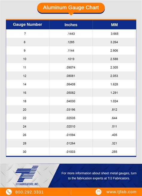 aluminum sheet metal gauge chart pdf|aluminum gauge chart PDF.